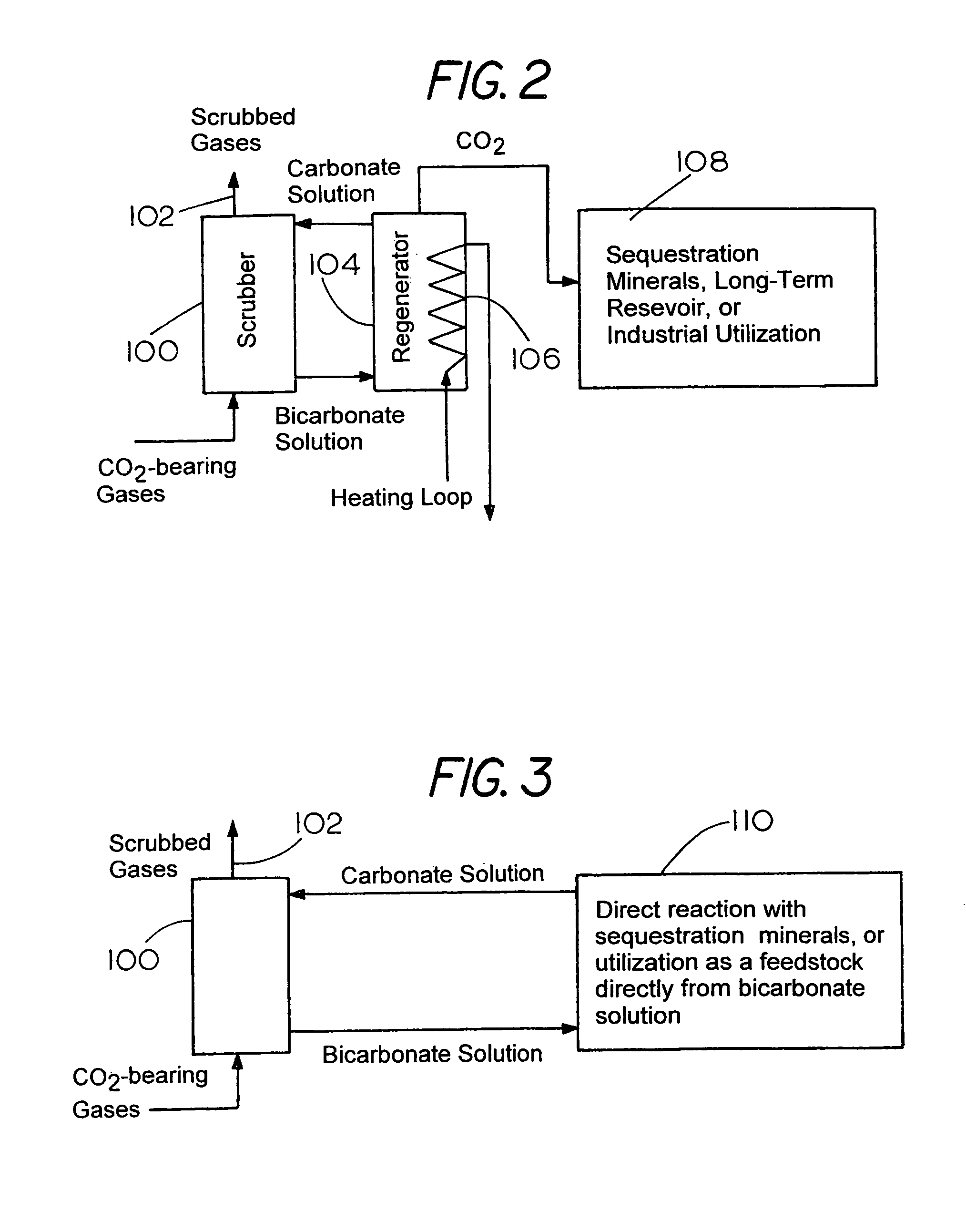 Capture and sequestration of carbon dioxide in flue gases