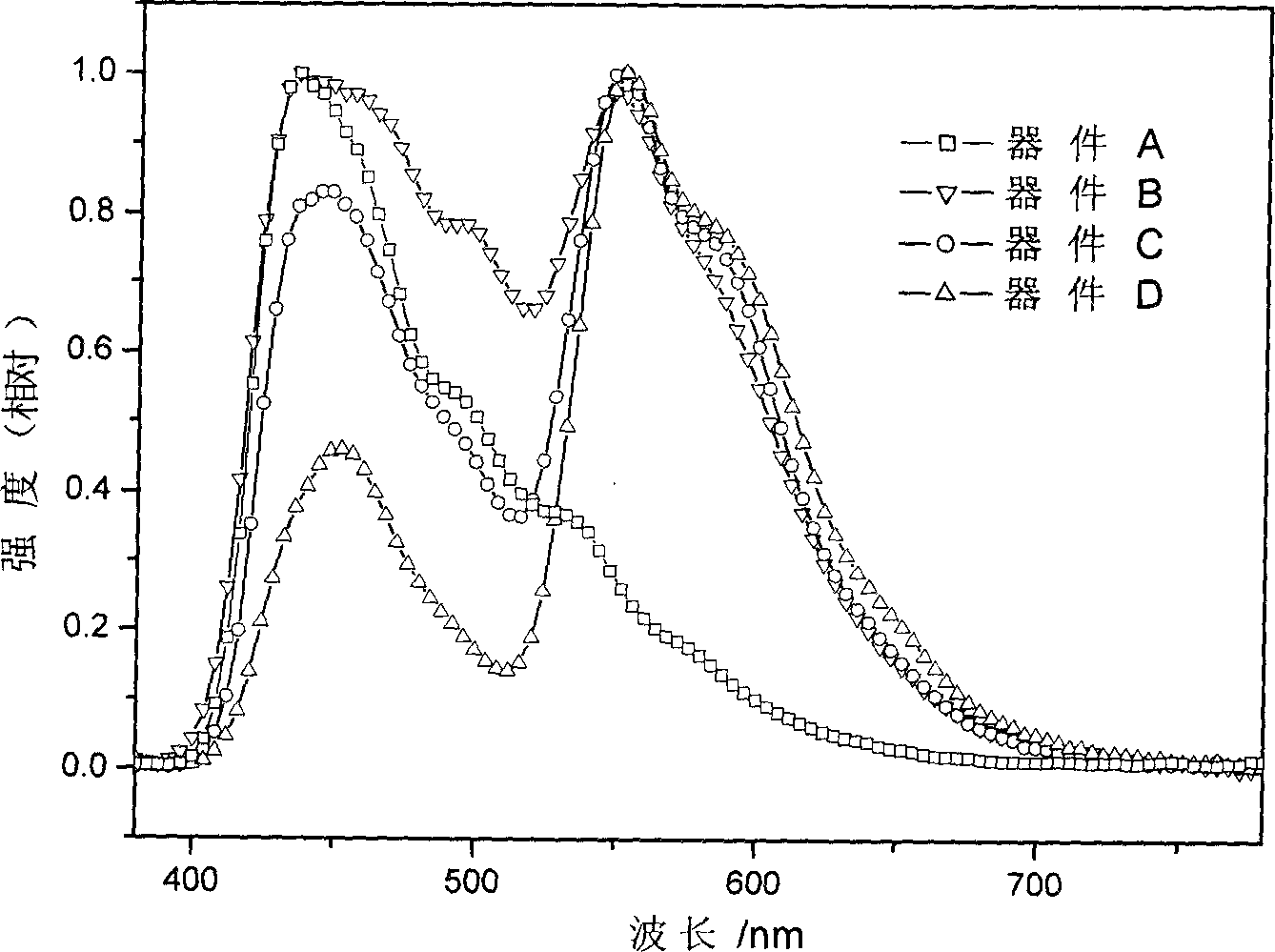 Organicelectroluminescent device and its preparation method