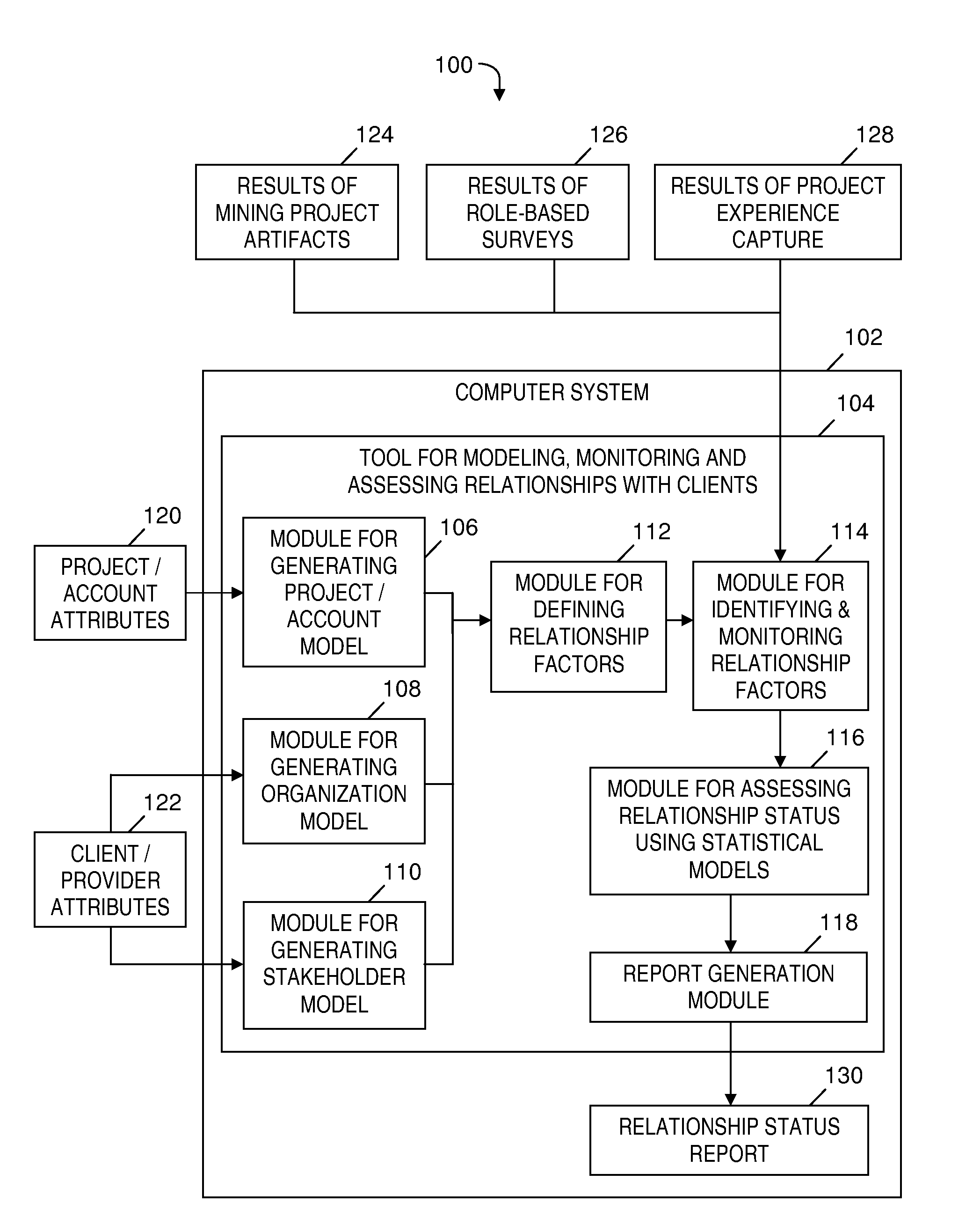 Modeling and monitoring a relationship with a client and assessing the quality of the relationship