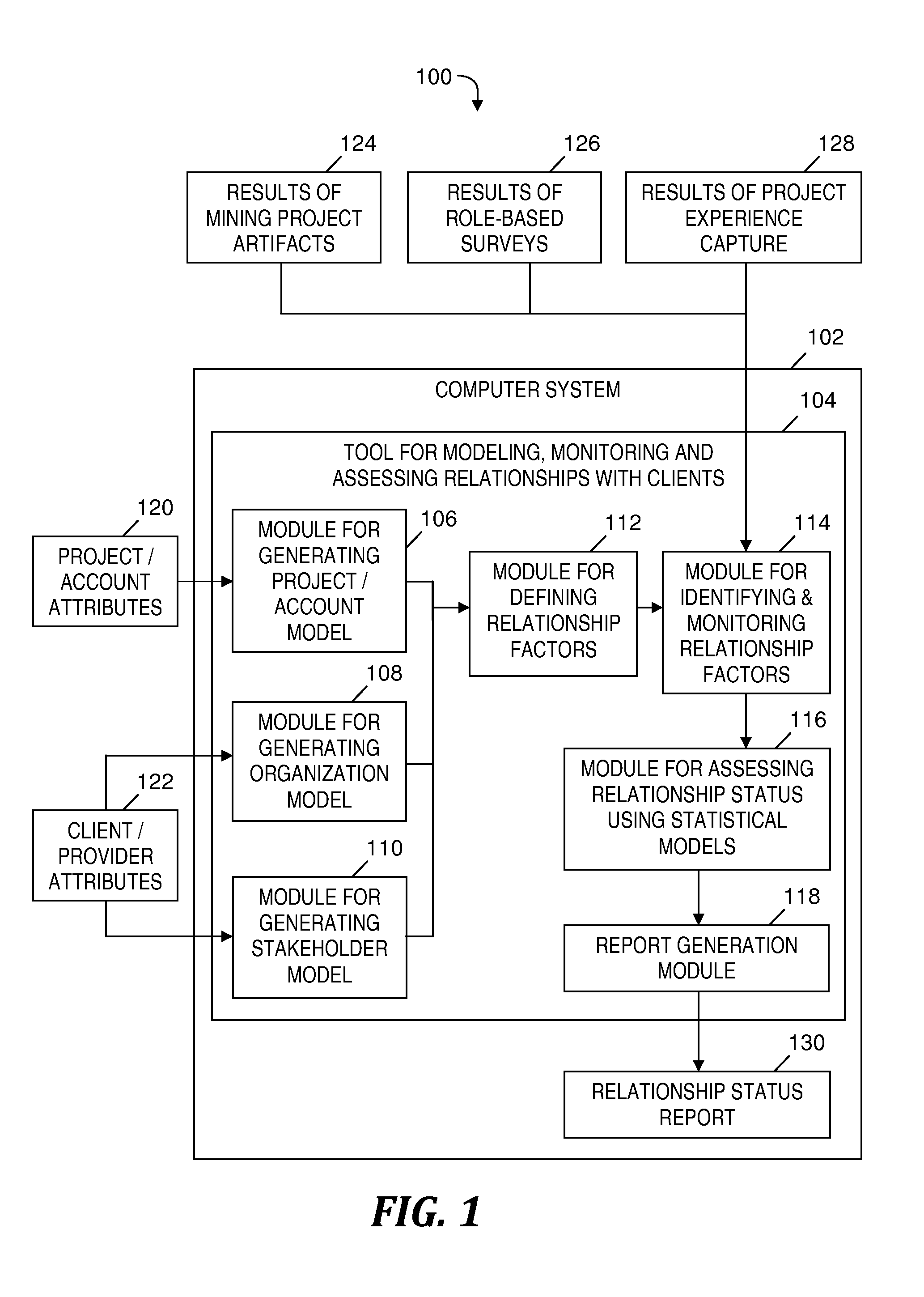 Modeling and monitoring a relationship with a client and assessing the quality of the relationship