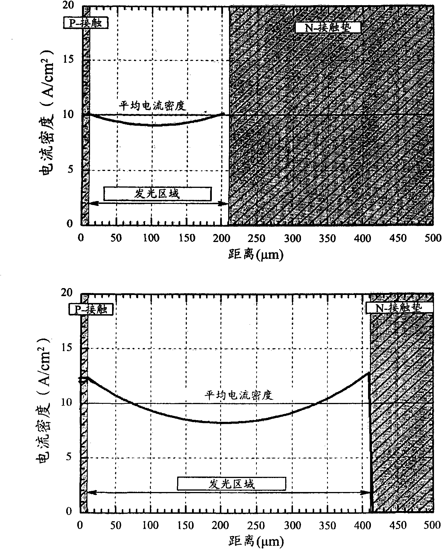 Light emitting diode