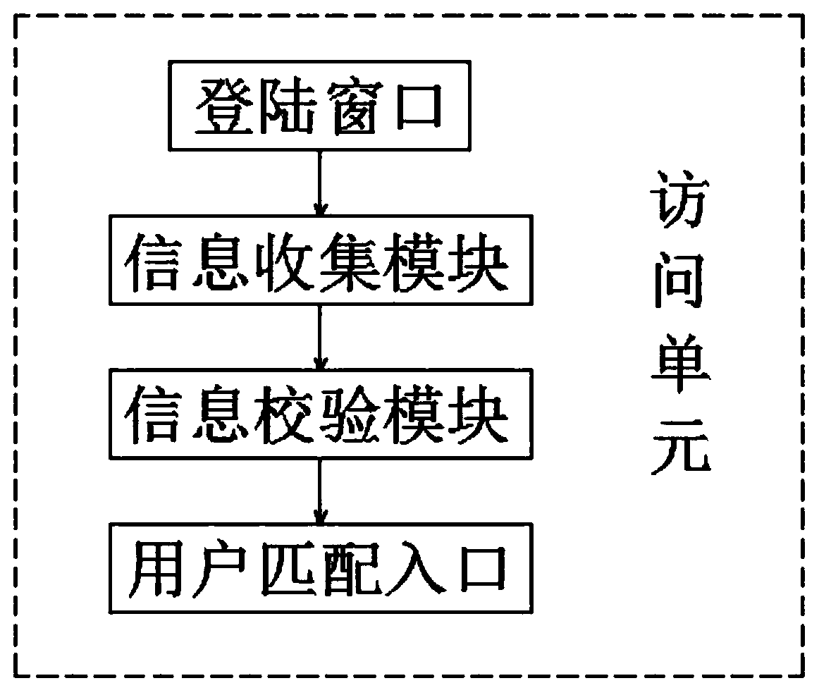 Reading training learning system based on mobile terminal