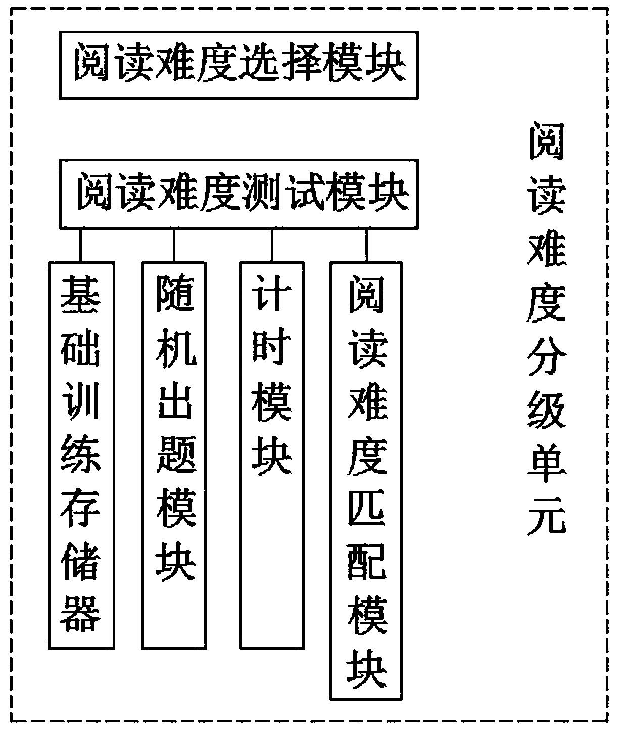 Reading training learning system based on mobile terminal