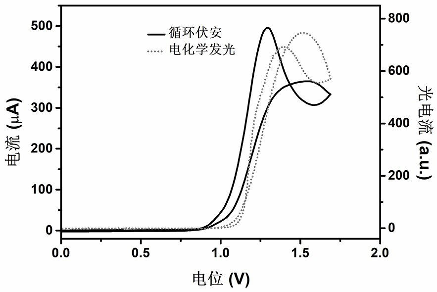 Near-infrared electrochemical luminescence compound, the electrochemical luminescence system and the application thereof