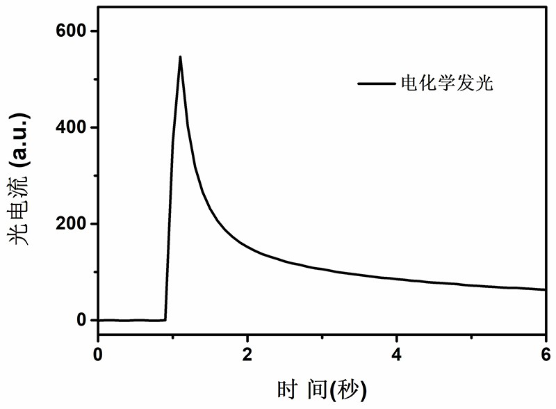 Near-infrared electrochemical luminescence compound, the electrochemical luminescence system and the application thereof