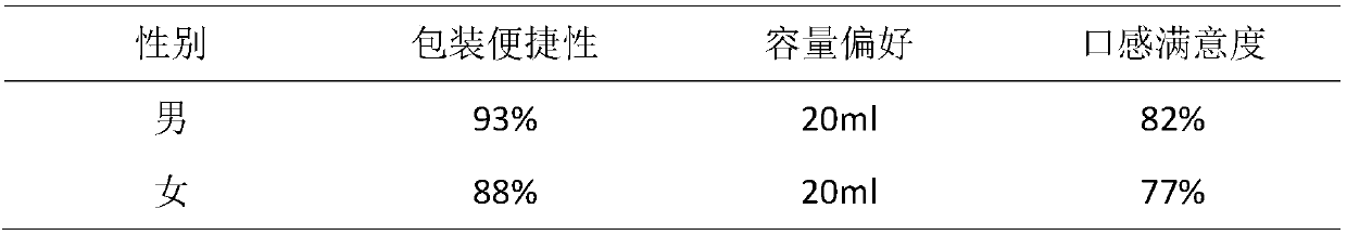 Concentrated stock solution added with tea drink, and preparation and blending methods thereof