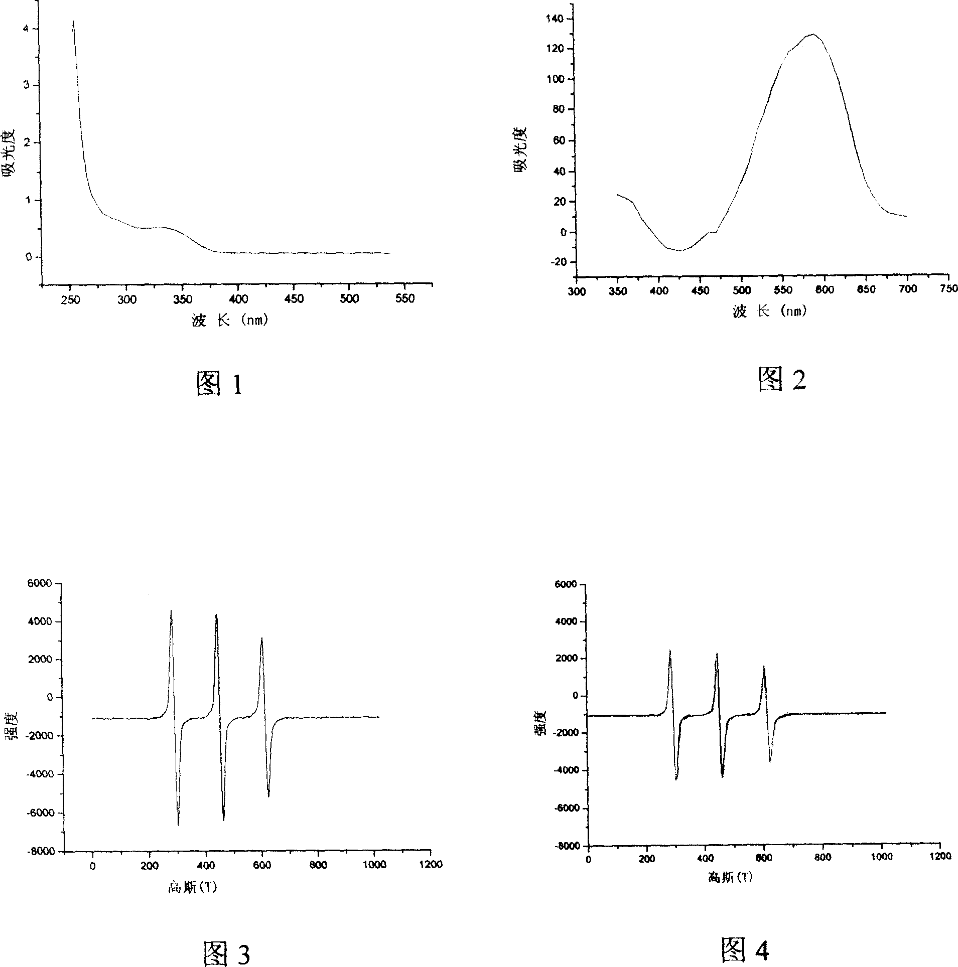 Double functional photochromism compound with stable nitrogen-oxygen free radical group and spiro oxazinyl and synthetic method and use thereof