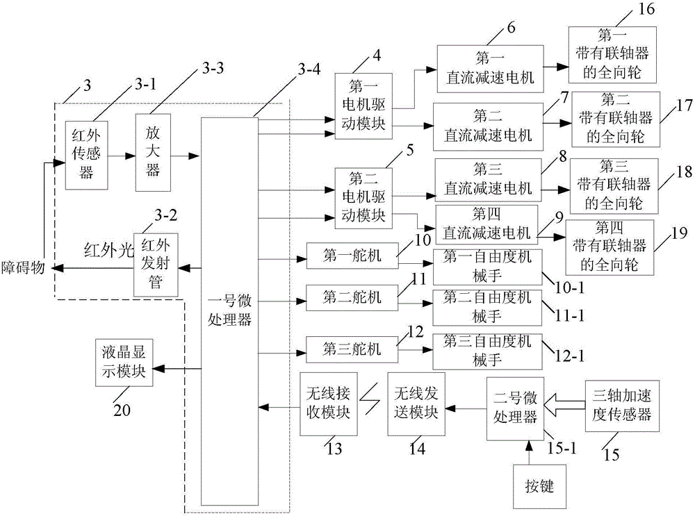 Remote-controlled omnidirectional mobile manipulator and control method thereof