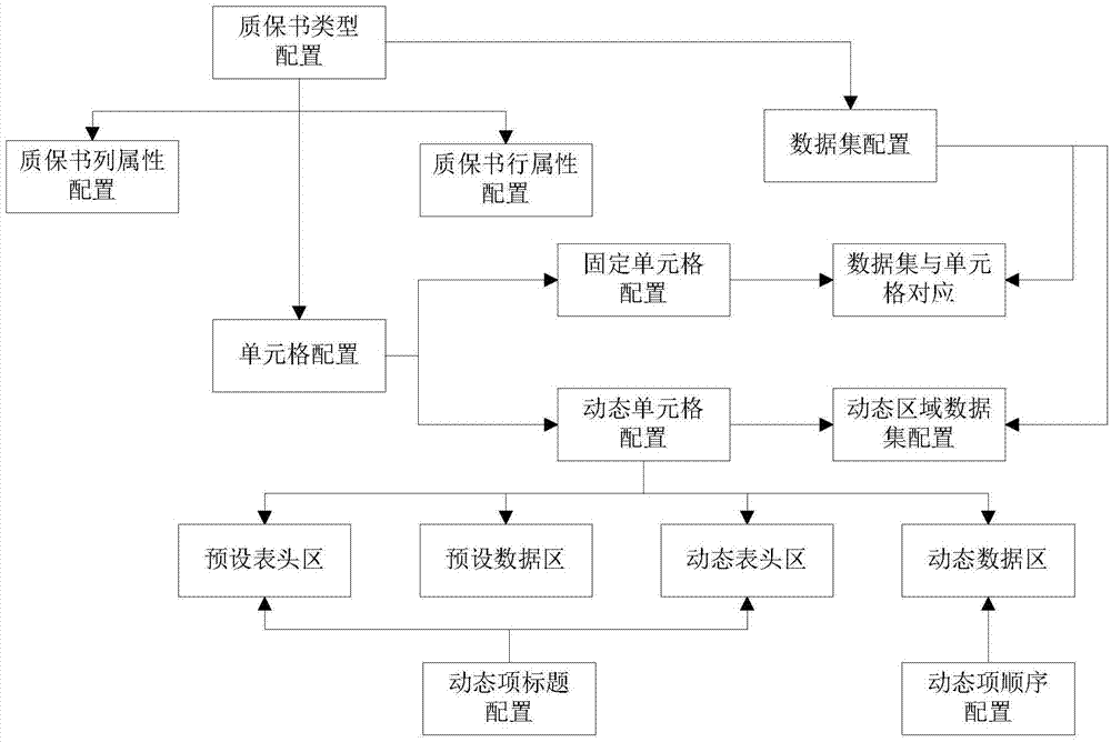 Dynamic warranty book management system of iron and steel industry