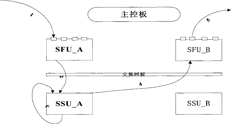 Packet processing method, fire wall equipment and network security system