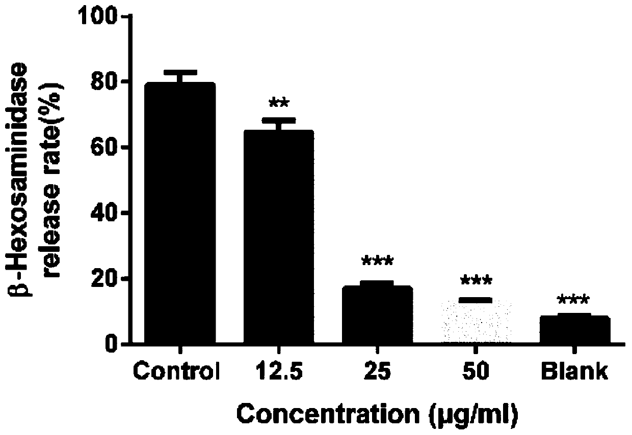 Diaryl urea compounds containing quinazolinone and preparation method and application thereof