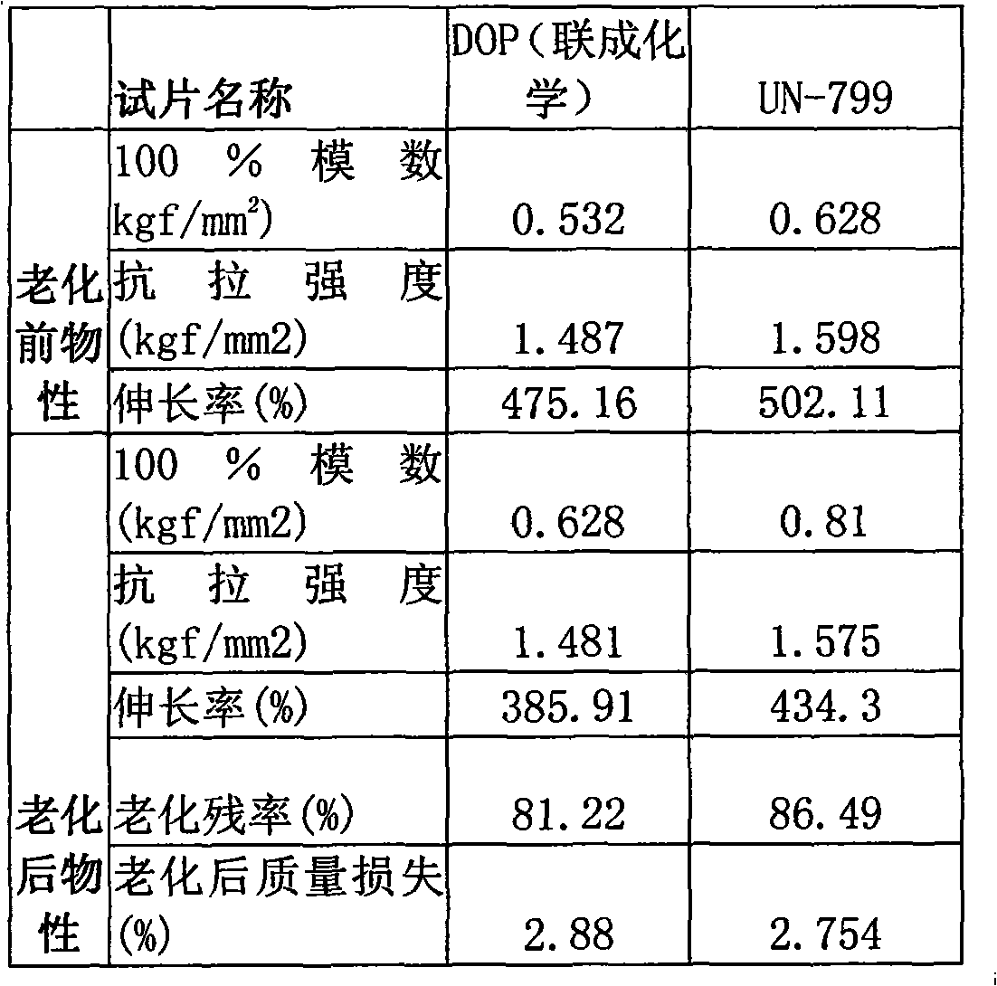 Preparation method for cycloolefin anhydride plasticizer