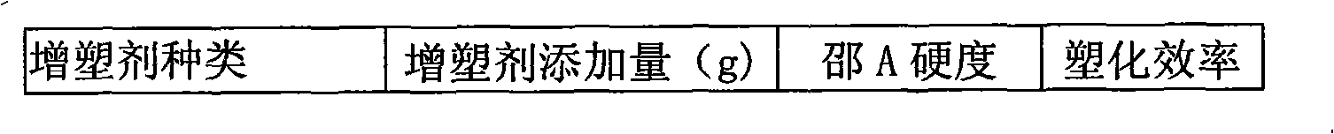 Preparation method for cycloolefin anhydride plasticizer