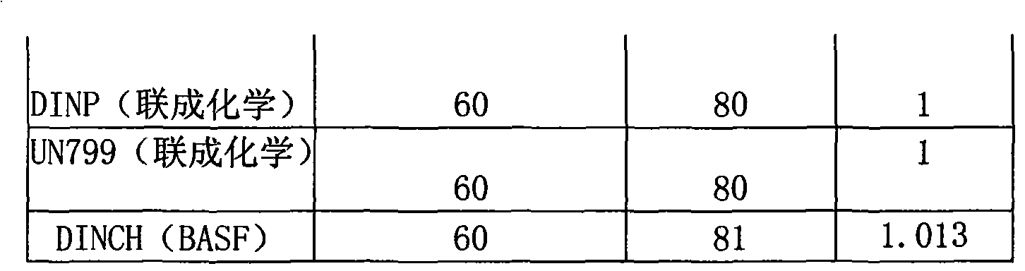 Preparation method for cycloolefin anhydride plasticizer