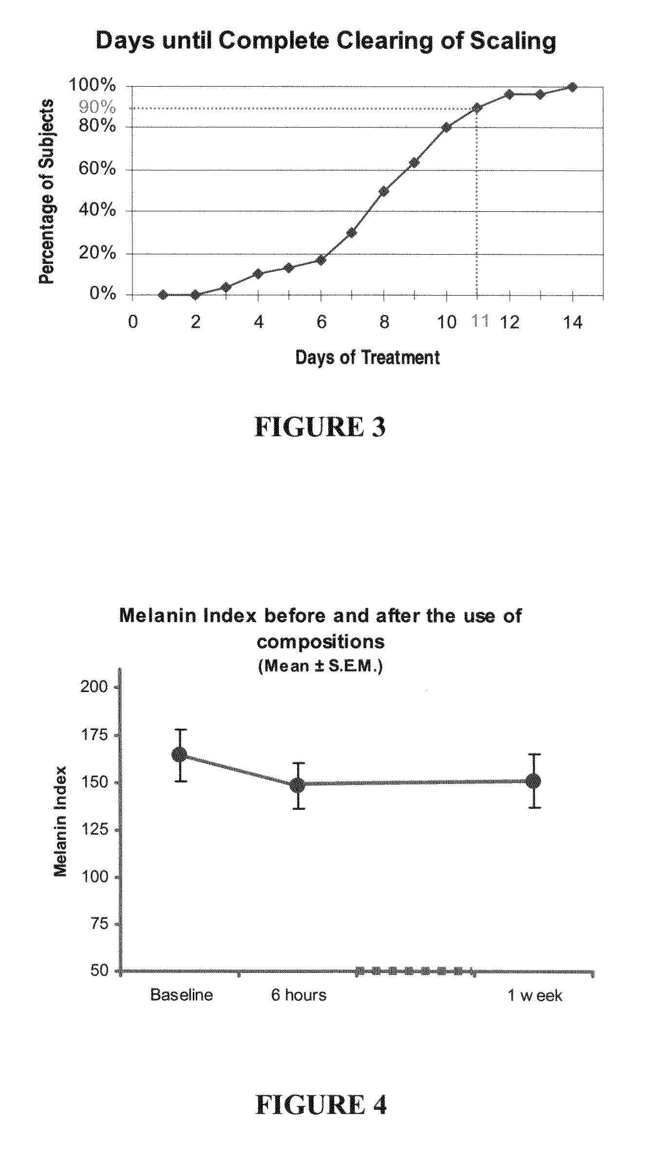 Compositions and methods for treating or preventing skin inflammation via restoration of skin barrier function