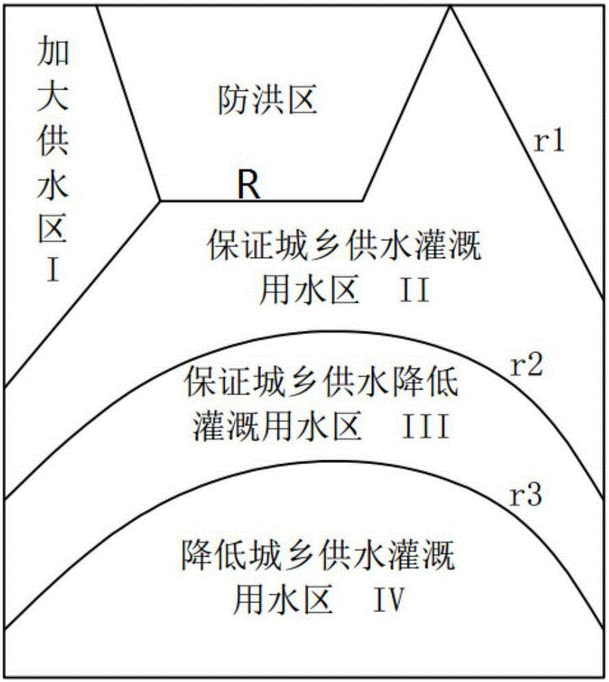 Second-level runoff adjustment and scheduling map drawing method of reservoir mainly used for urban and rural water supply and irrigation