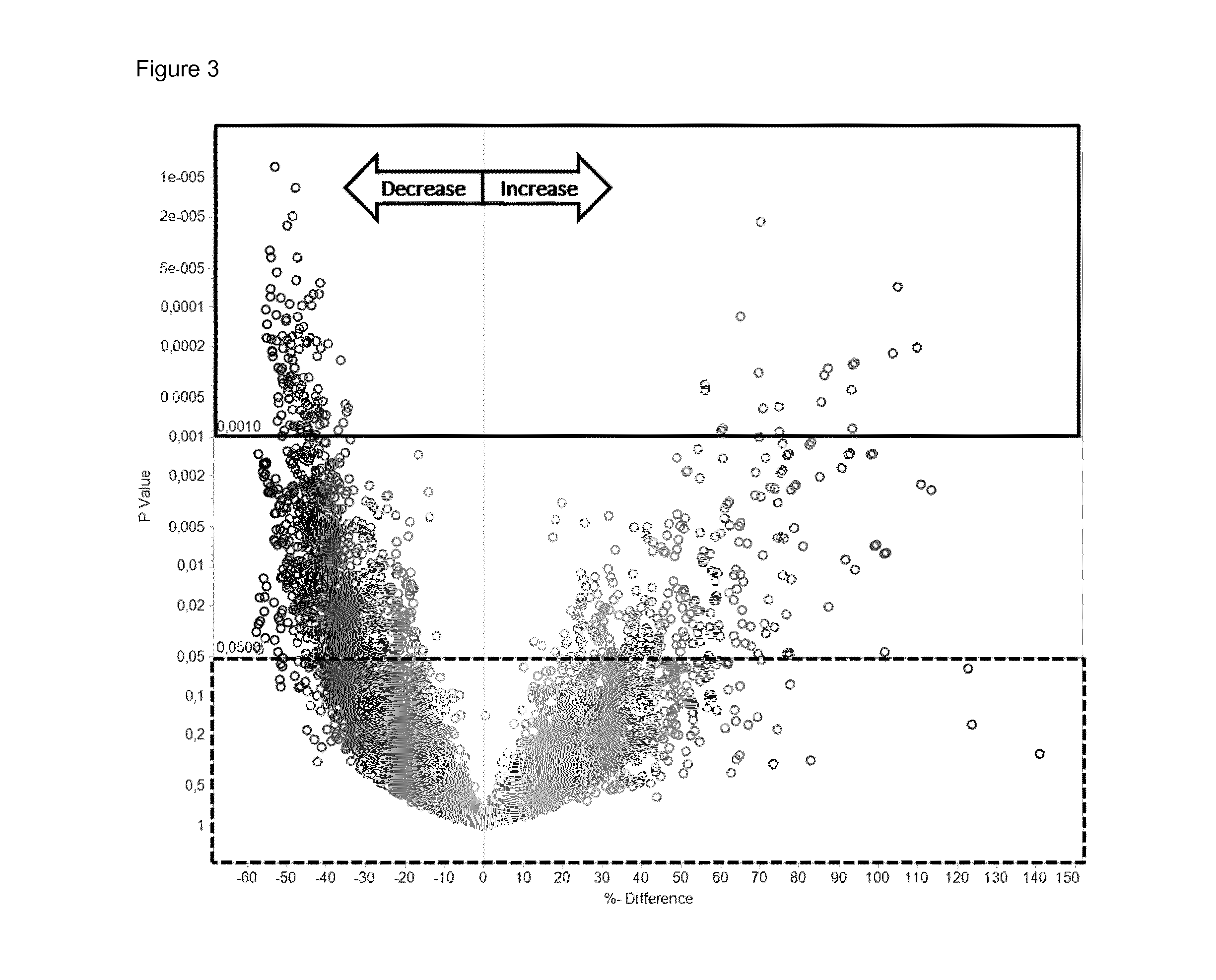 Non-high density lipoprotein derived CVD markers