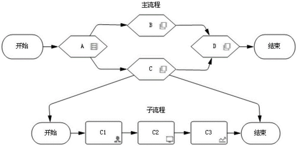 Standard operating procedure (SOP) graphical modeling method of startup and shutdown processes of chemical device