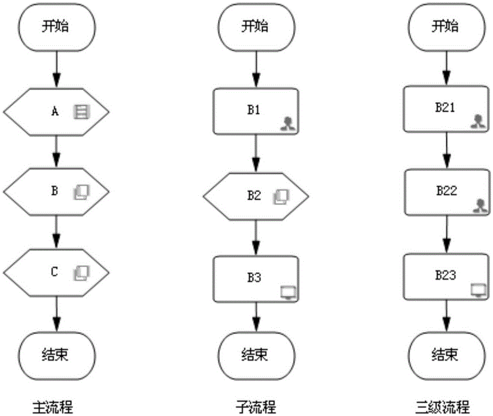 Standard operating procedure (SOP) graphical modeling method of startup and shutdown processes of chemical device