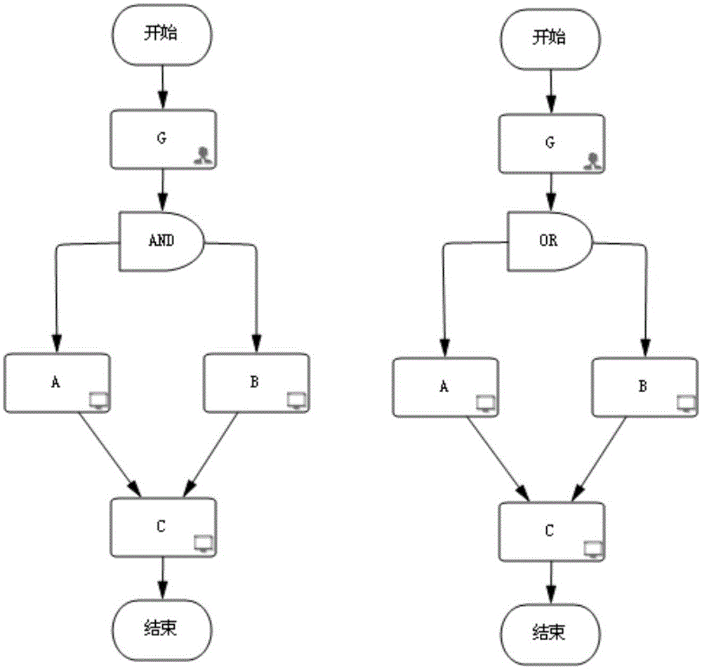 Standard operating procedure (SOP) graphical modeling method of startup and shutdown processes of chemical device