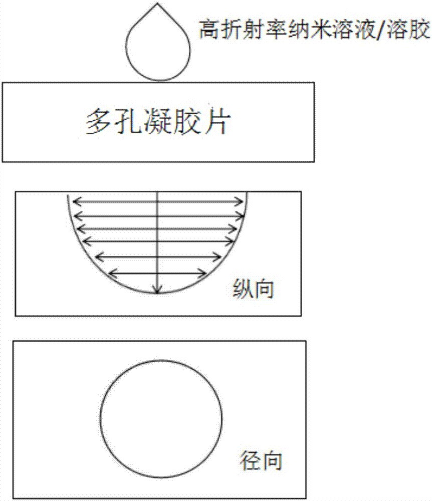 Preparation method of plane lens