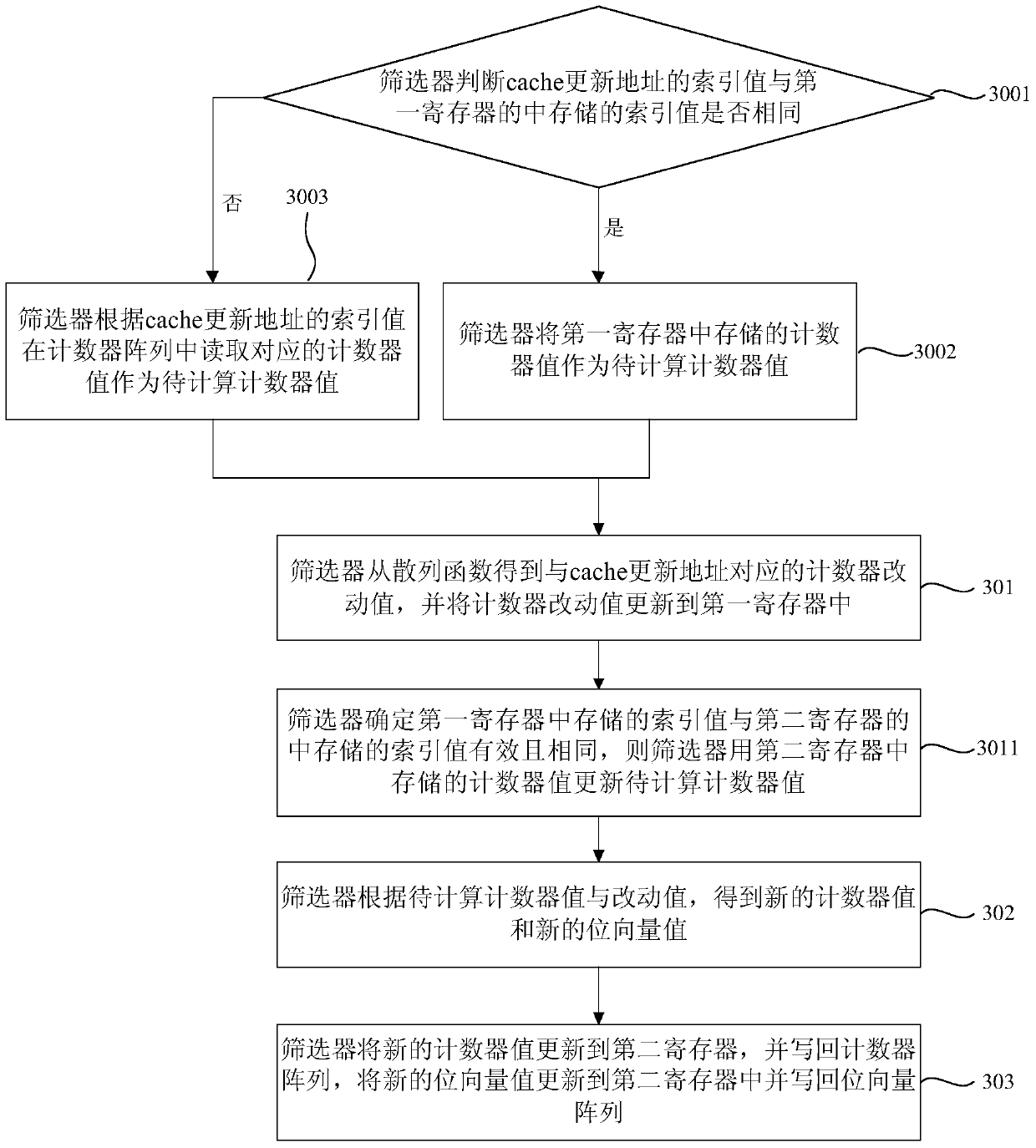 Screening method, filter and data consistency maintenance system