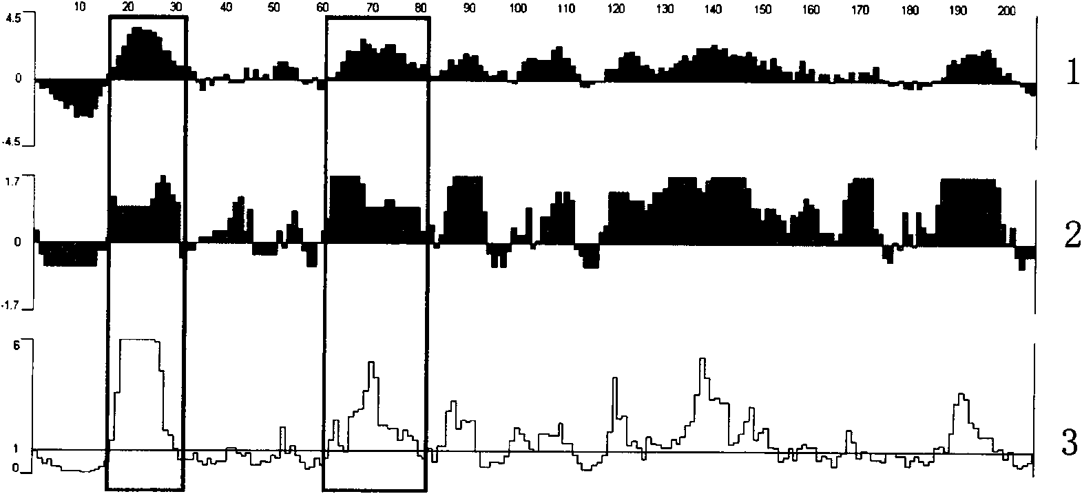 New human cell factor VSTM1-v2 and application thereof