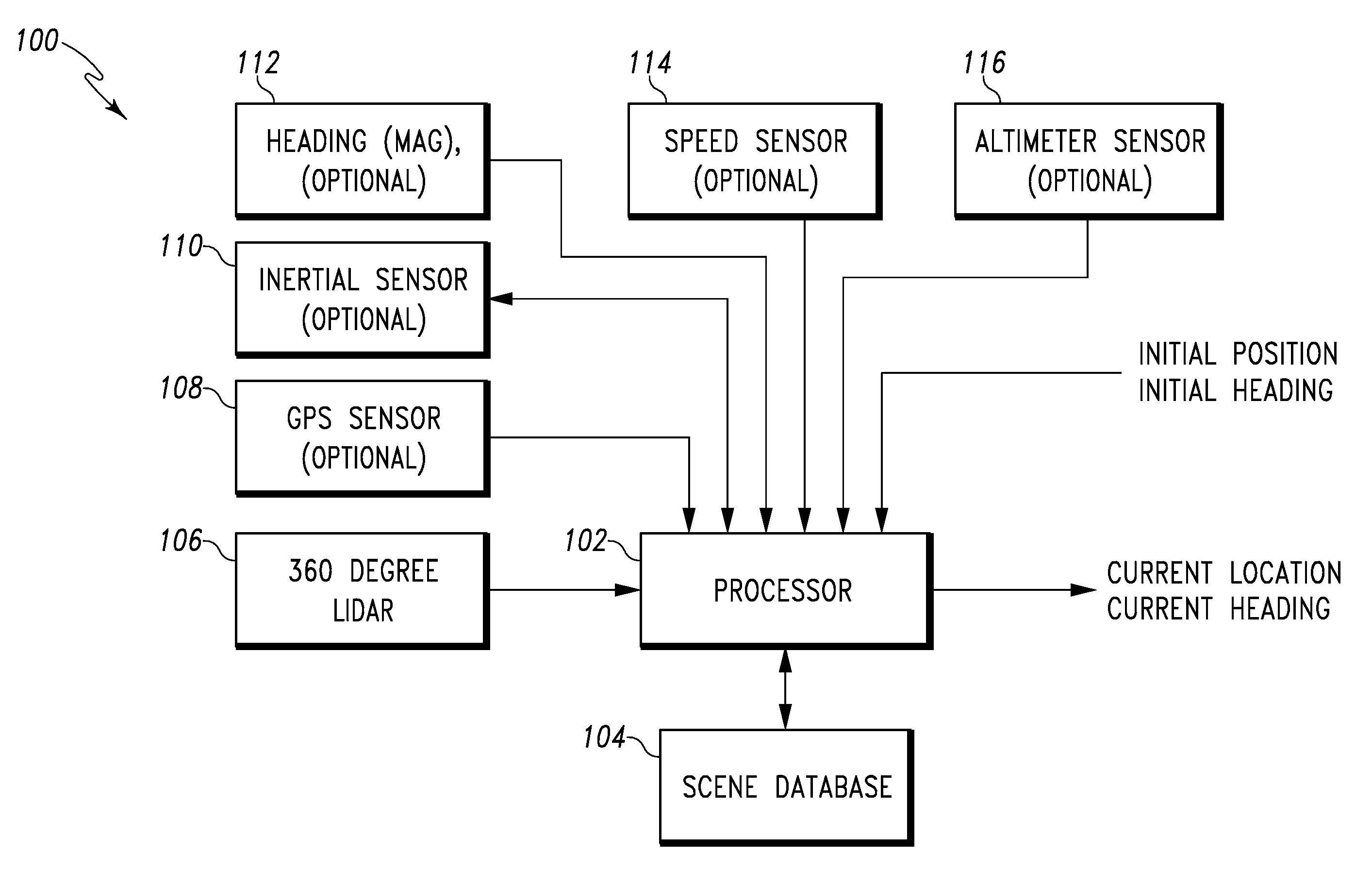 Correlation position determination