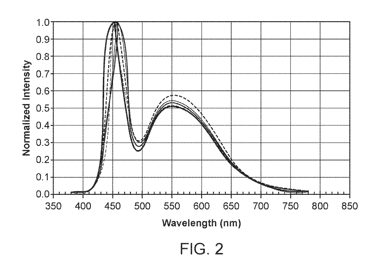 Multispectral light source