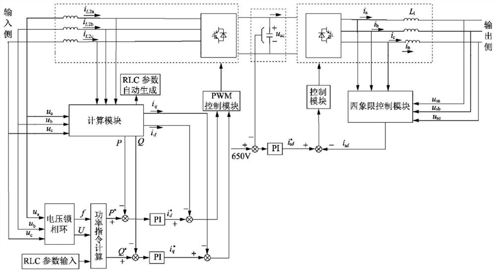 Electronic anti-islanding protection testing device and method for photovoltaic grid-connected inverter