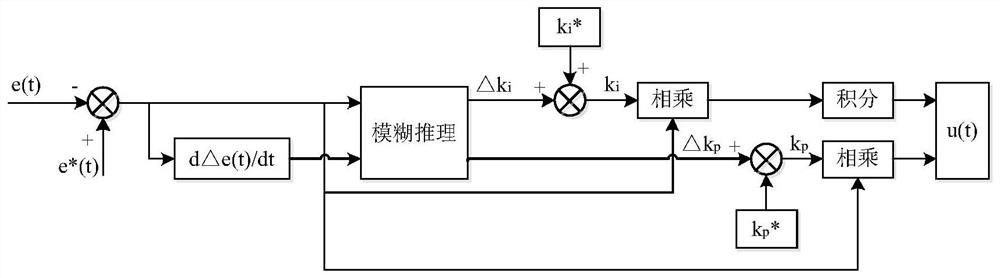 Electronic anti-islanding protection testing device and method for photovoltaic grid-connected inverter