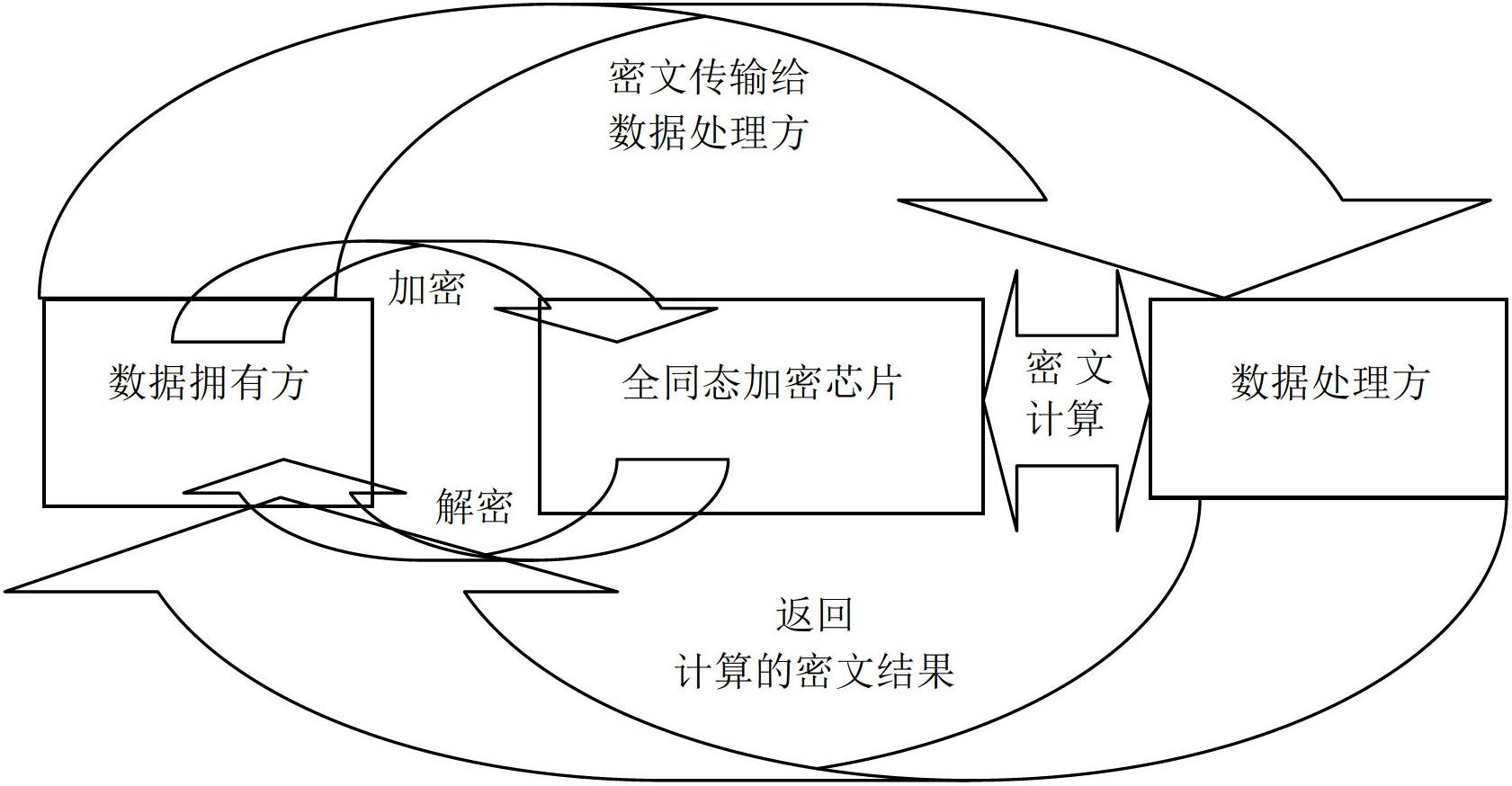 Interface unit for fully homomorphic encryption chip