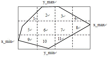 An acceleration method for resistance calculation mesh division