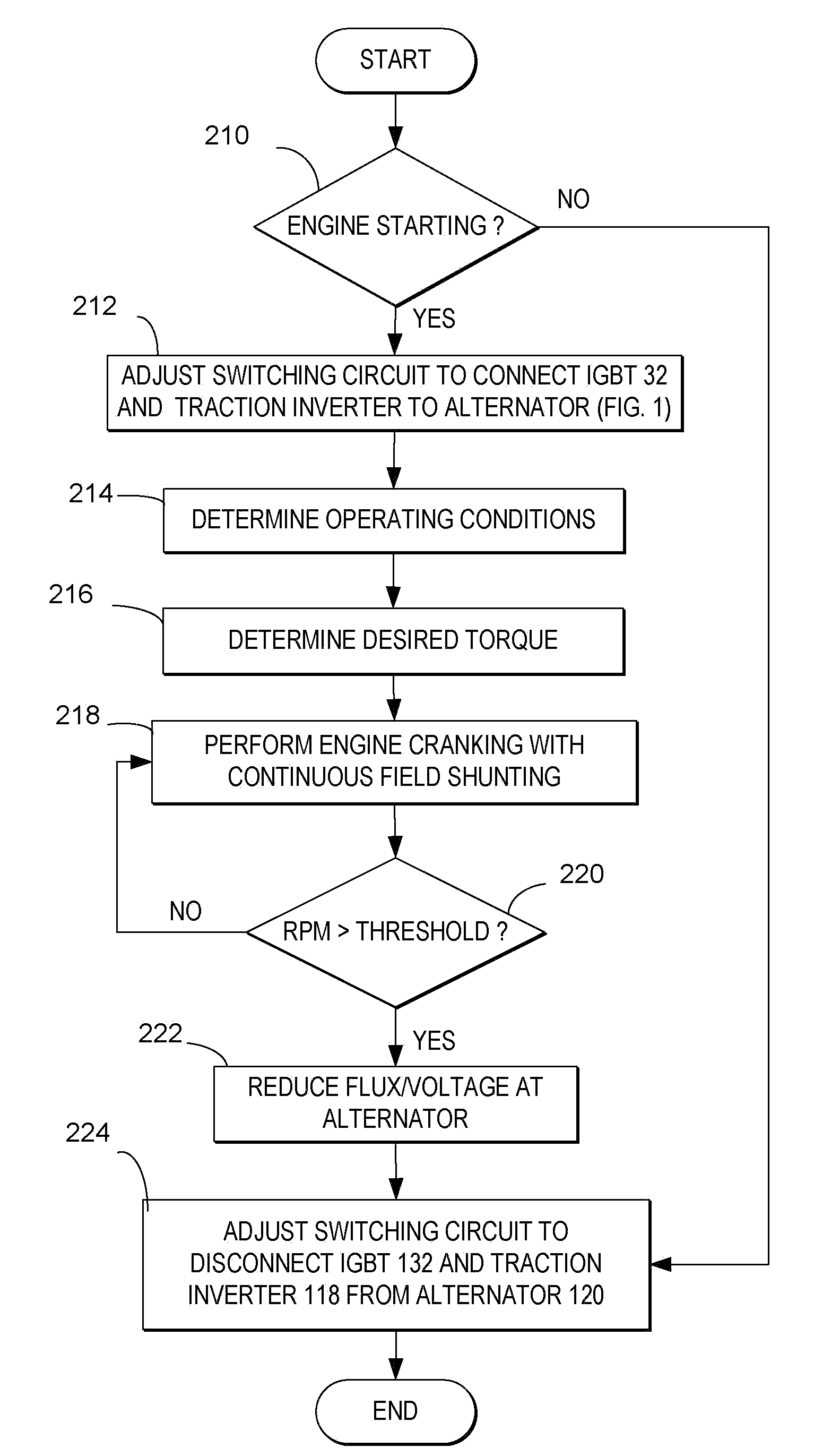 System and method for locomotive engine cranking