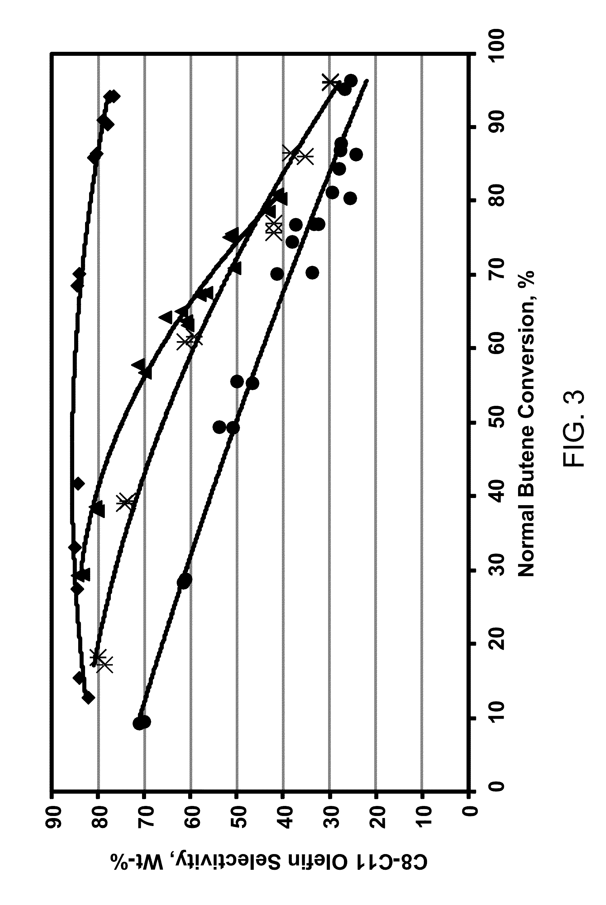 Apparatus for recovering oligomerate