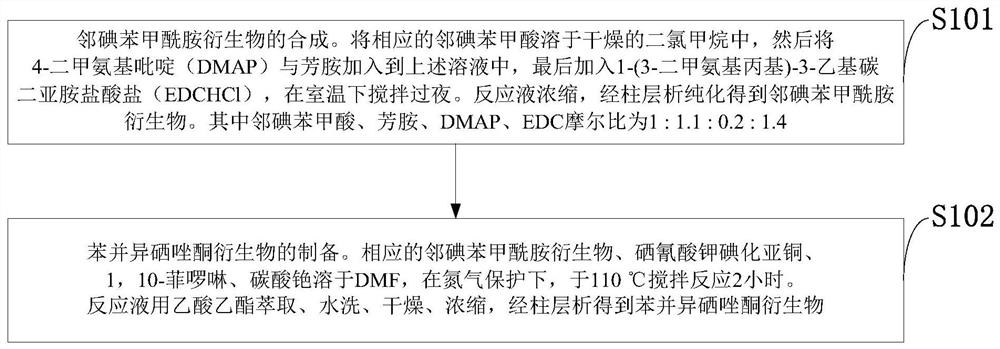 Benzisoselenazolone derivative, preparation method and application in anti-coronavirus drugs