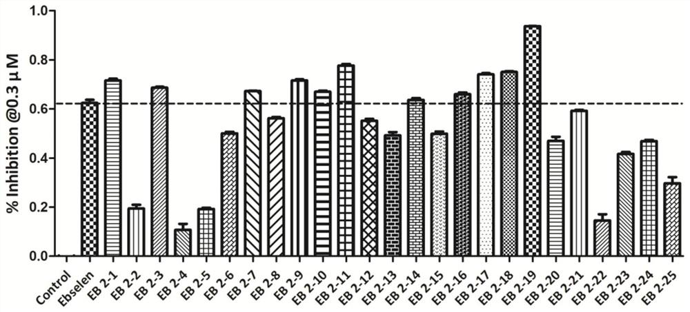 Benzisoselenazolone derivative, preparation method and application in anti-coronavirus drugs