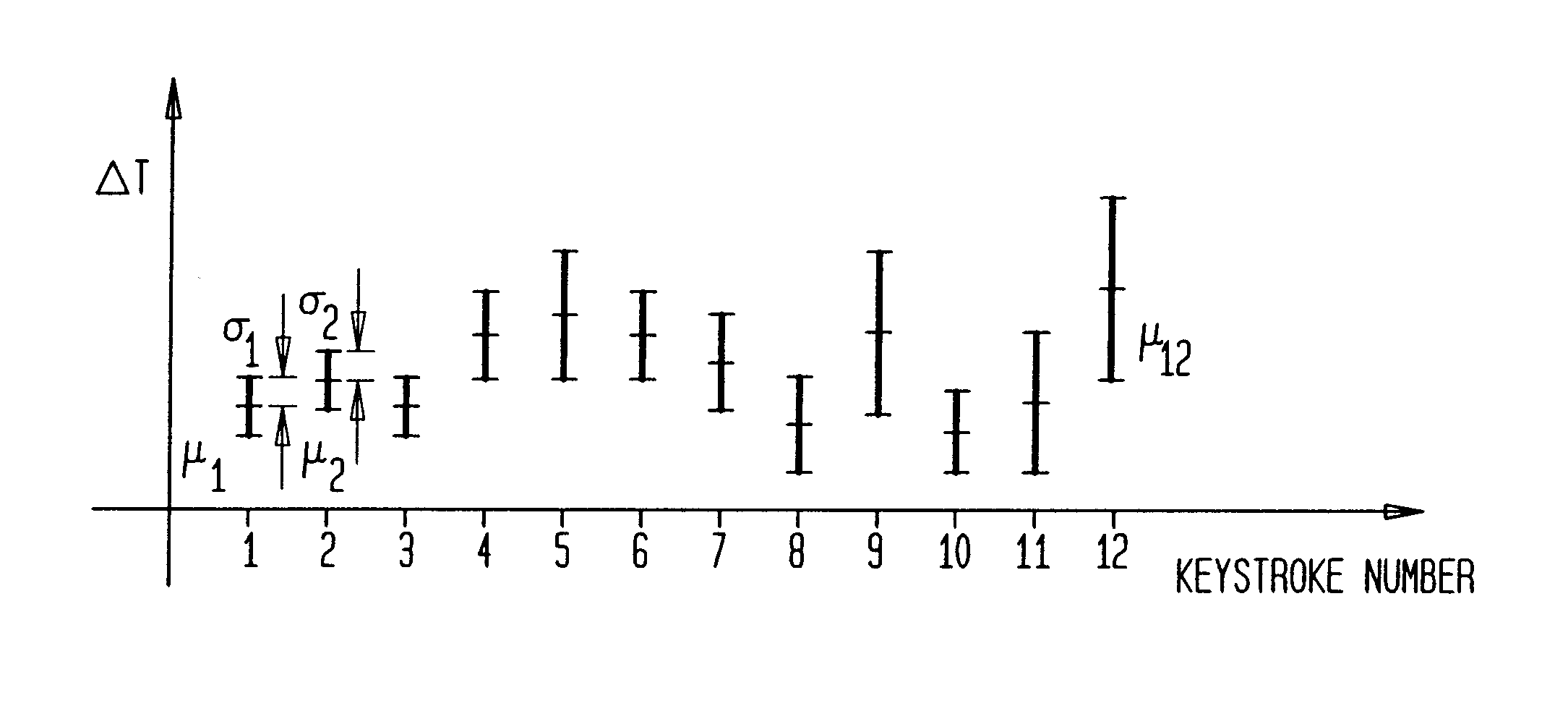 Method and apparatus for achieving secure password access