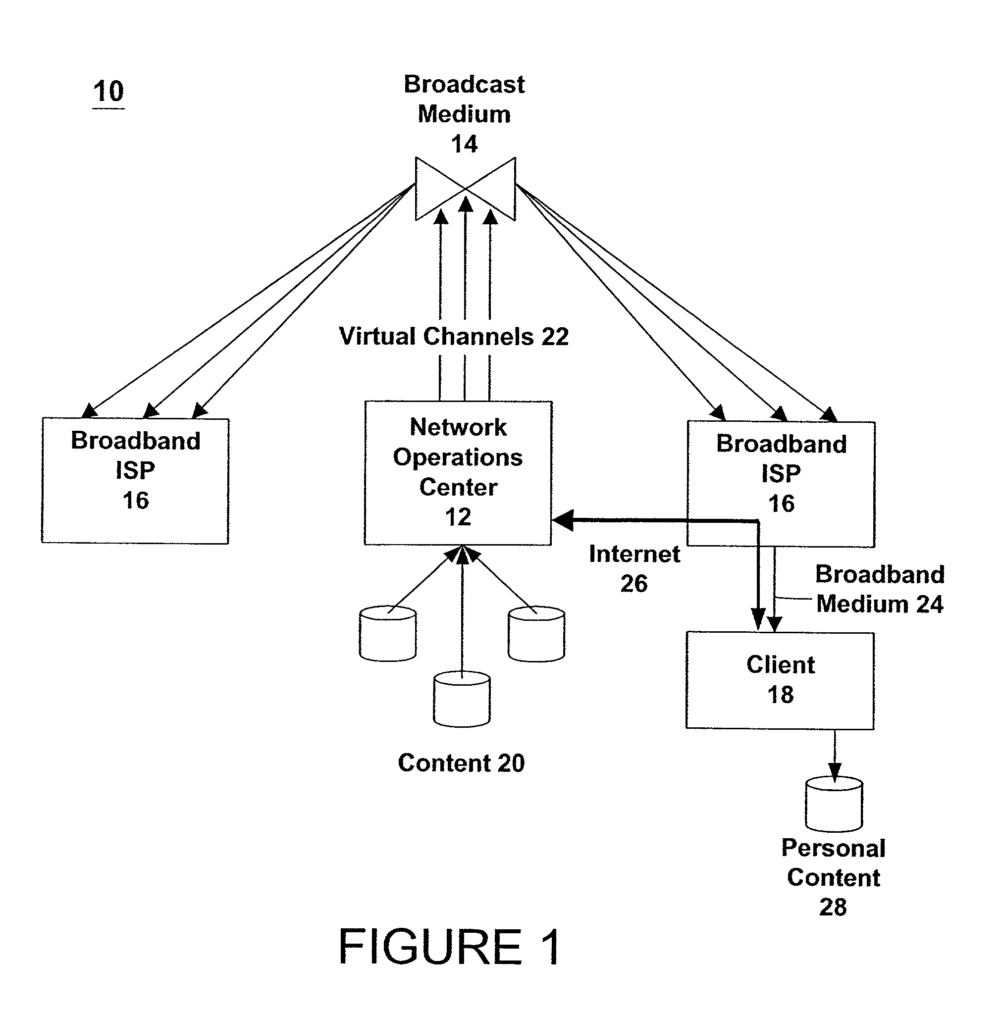 Digital rights management