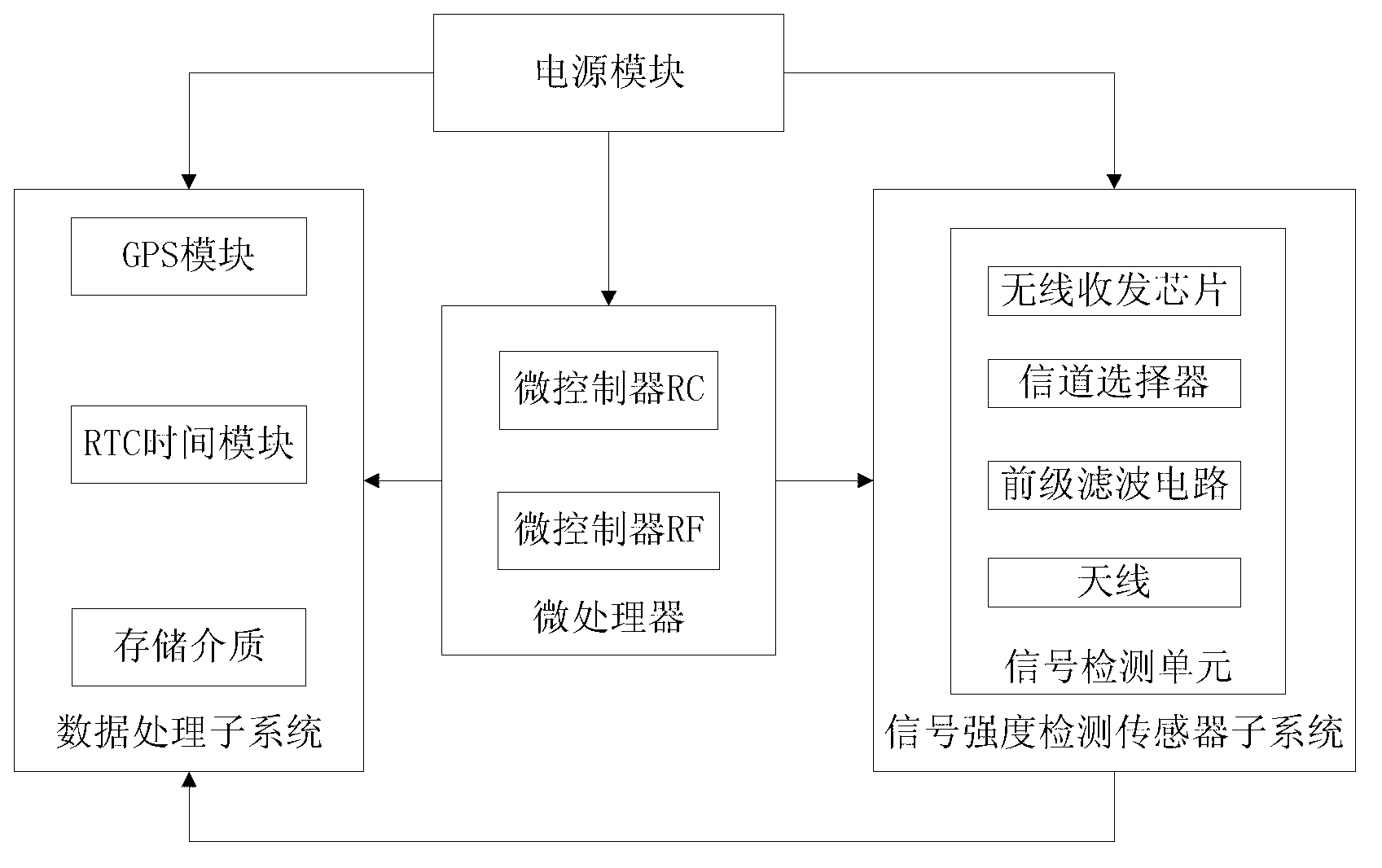 Electromagnetic wave strength detection device and method