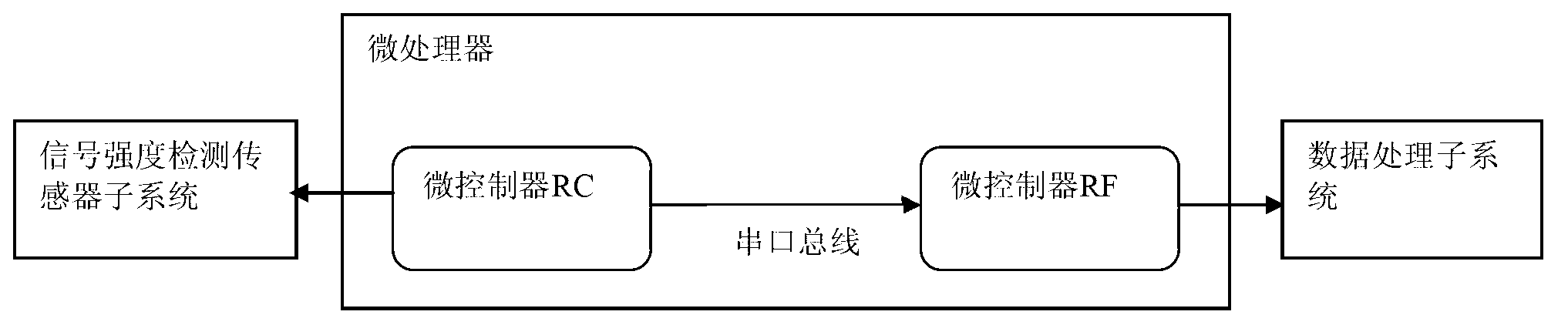 Electromagnetic wave strength detection device and method