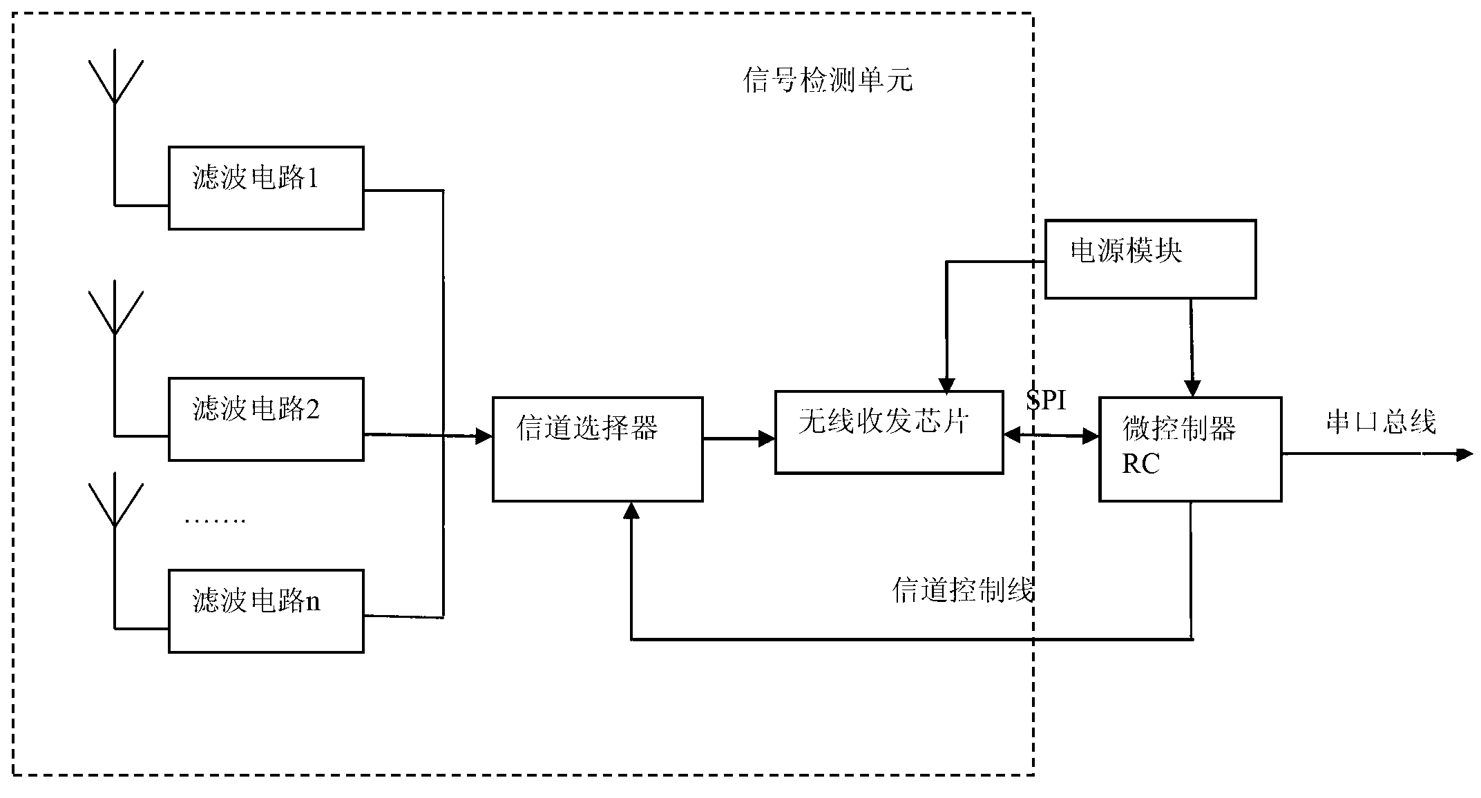 Electromagnetic wave strength detection device and method