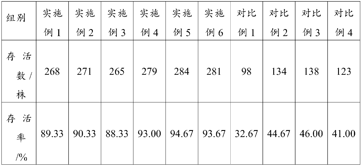 Composition and method for enhancing drought resistance of cotton seedlings