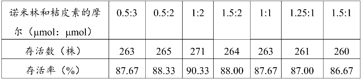 Composition and method for enhancing drought resistance of cotton seedlings