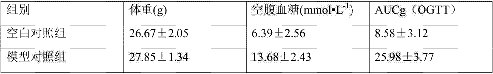 Compound medicine for treating diabetes mellitus by combination of traditional Chinese medicine and Western Medicine