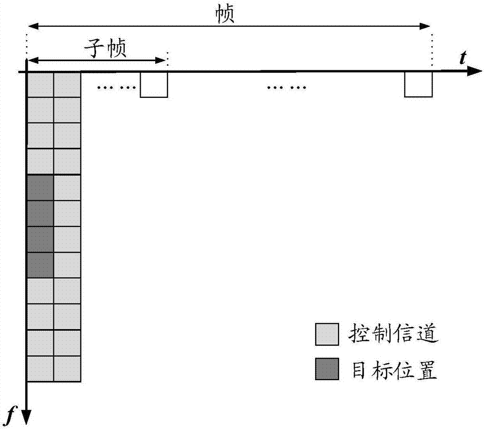 Communication method and device of cellular internet of things