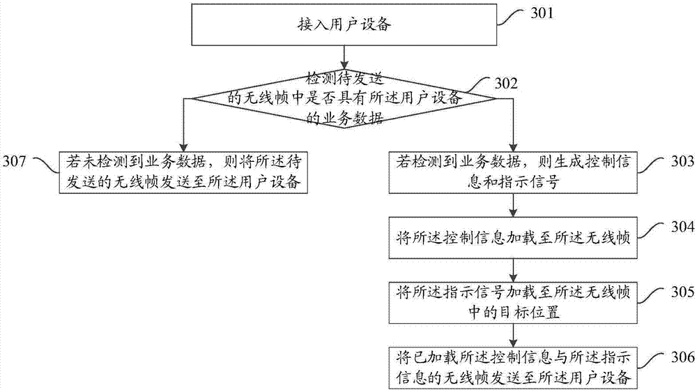 Communication method and device of cellular internet of things