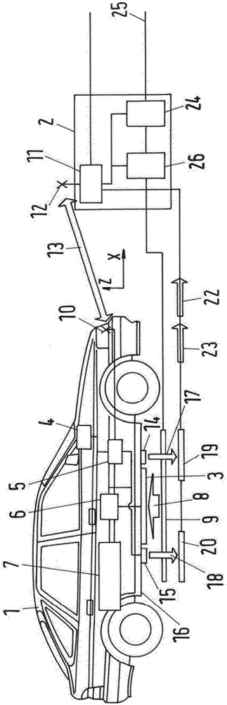 A method of communication between a vehicle and a wayside control unit for controlling an inductive energy transfer to the vehicle, a vehicle and an arrangement