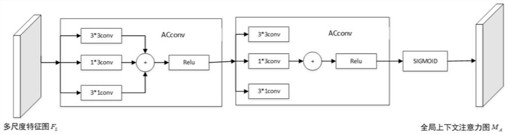 Remote sensing image target detection model building method based on context enhancement and application