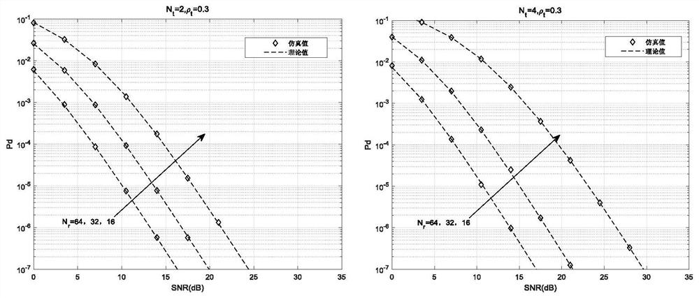 A performance analysis method for large-scale MIMO systems based on spatial modulation